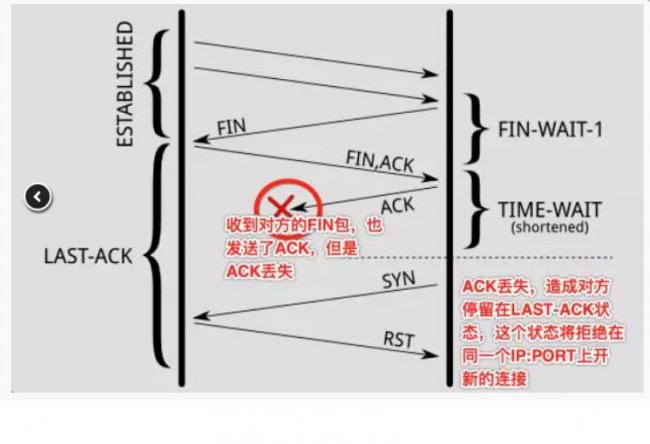 TCP常见面试题及答案
