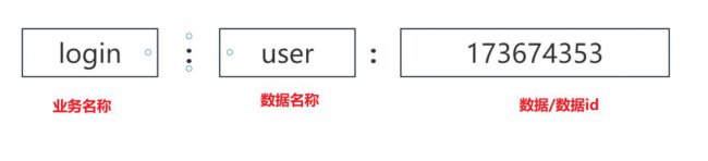 Redis:优雅键值设计与BigKey处理