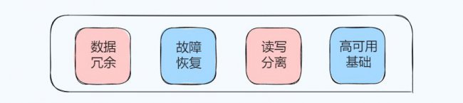 Redis主从复制原理和复制方式详解