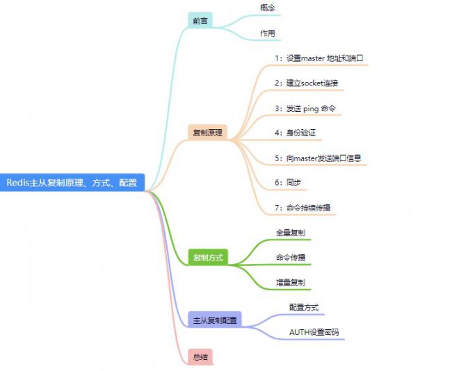 Redis主从复制原理和复制方式详解