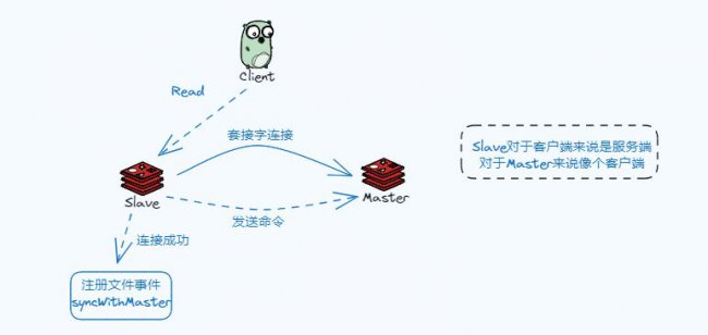 Redis主从复制原理和复制方式详解