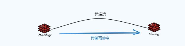 Redis主从复制原理和复制方式详解
