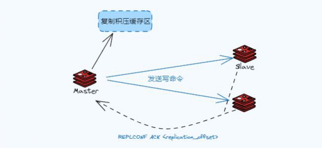 Redis主从复制原理和复制方式详解