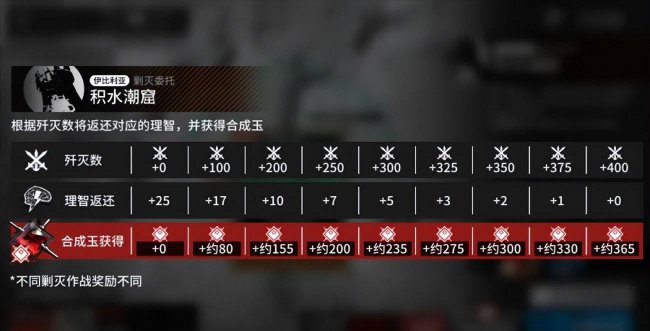 明日方舟技能图标详解