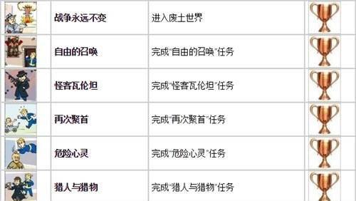 辐射4成就攻略