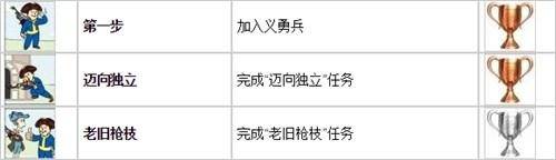 辐射4成就攻略