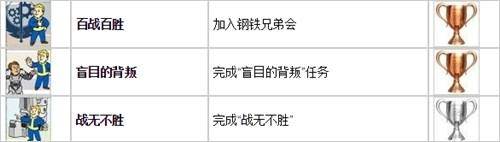 辐射4成就攻略