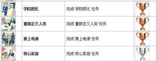 辐射4成就攻略