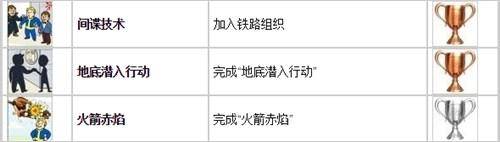 辐射4成就攻略