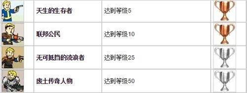 辐射4成就攻略