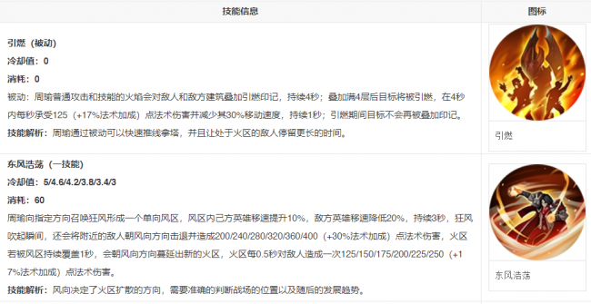 王者荣耀周瑜怎么玩连招