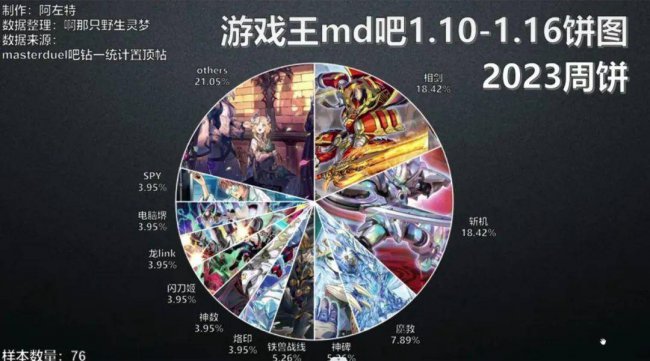 游戏王大型游戏有哪些