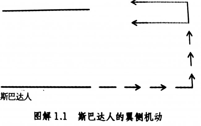 斯巴达古代战争攻略图文