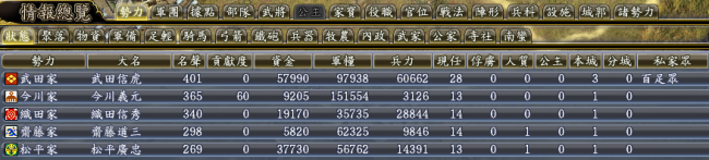 信长之野望13好玩吗