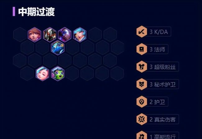 最新云顶之弈阵容推荐