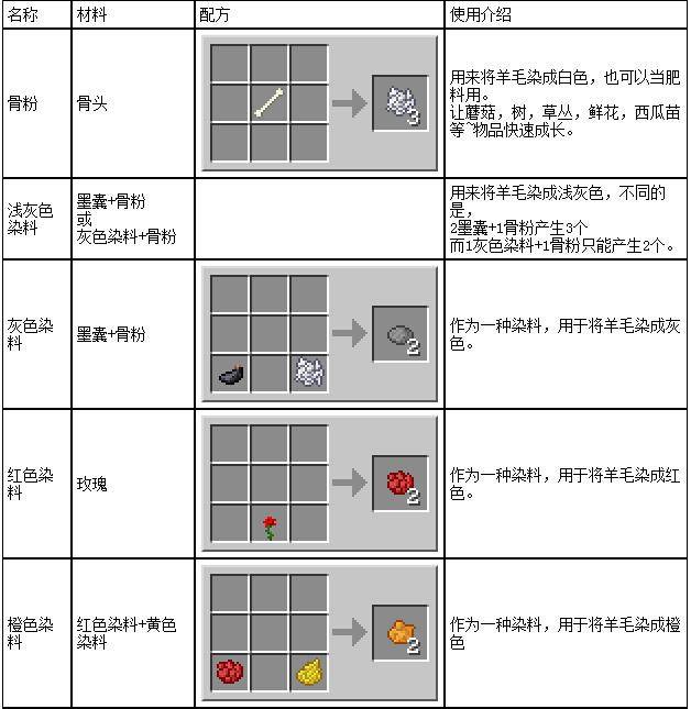 我的世界紫色染料怎么做