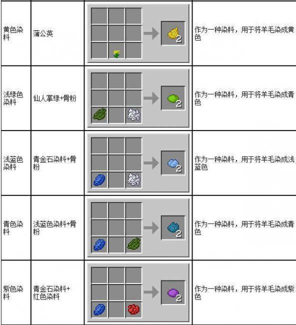 我的世界紫色染料怎么做