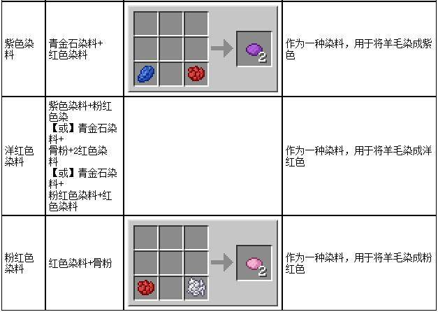 我的世界紫色染料怎么做
