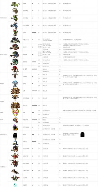 冒险岛艾尔达之火在哪打的