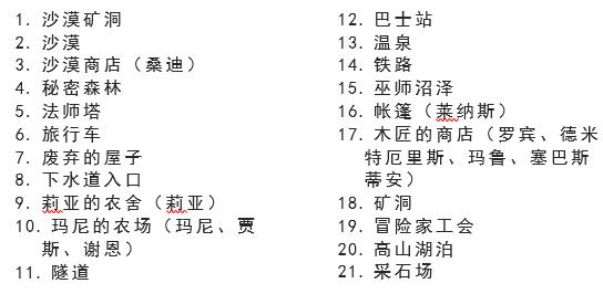 星露谷物语日历在哪里