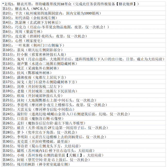 新仙剑奇侠传2无敌版攻略图文