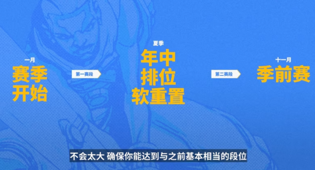 英雄联盟排位要求多少级