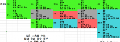 放开那三国最强阵容推荐 三国开局选择的武将