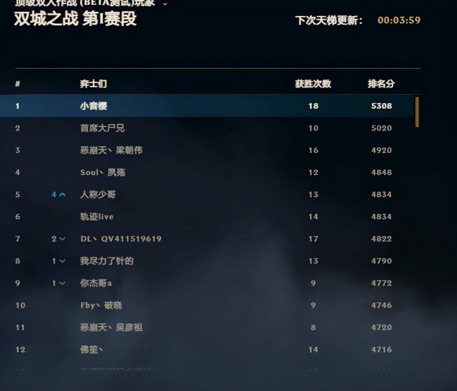 狂暴模式段位分数有什么用