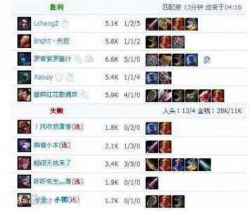 英雄联盟三分钟输入什么投降 lol三分钟投降命令输入方法