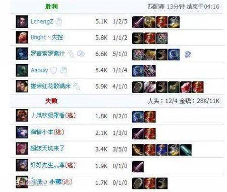 英雄联盟三分钟输入什么投降