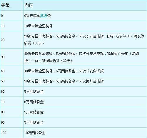 梦幻新手礼包5技能马面怎么加点