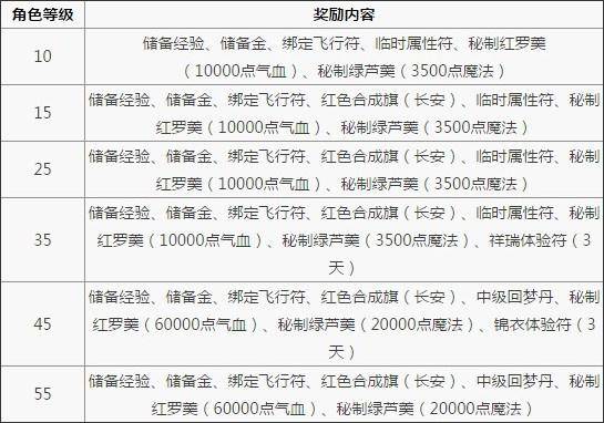 梦幻新手礼包5技能马面怎么加点