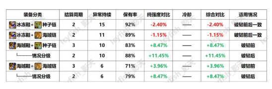 冰结师带什么武器好