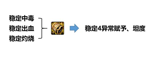 冰结师带什么武器好