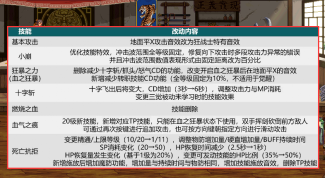dnf狂战士技能配图