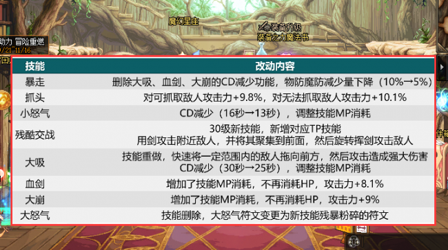 dnf狂战士技能配图