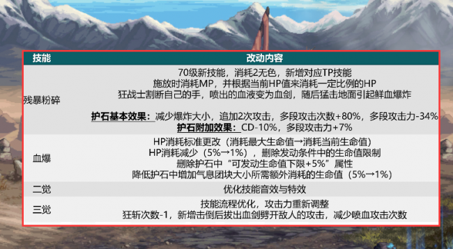 dnf狂战士技能配图