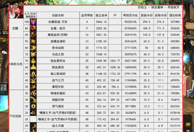dnf狂战士技能配图