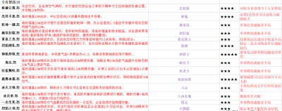 梦幻诛仙宠物技能大全 梦幻神宠职业介绍