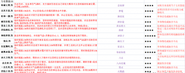 梦幻诛仙宠物技能大全