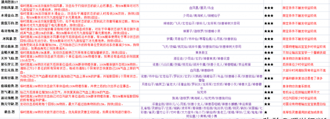 梦幻诛仙宠物技能大全