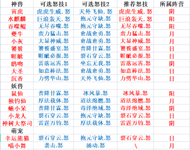 梦幻诛仙宠物技能大全