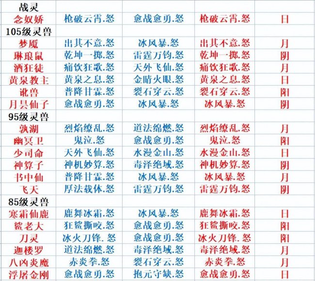 梦幻诛仙宠物技能大全