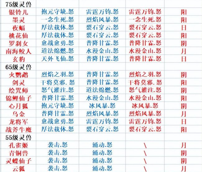 梦幻诛仙宠物技能大全