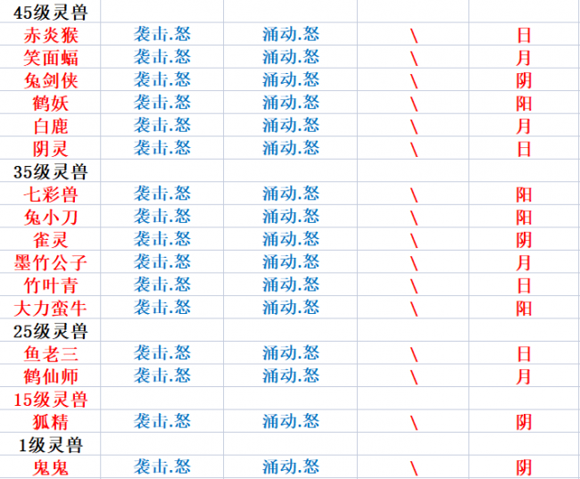 梦幻诛仙宠物技能大全