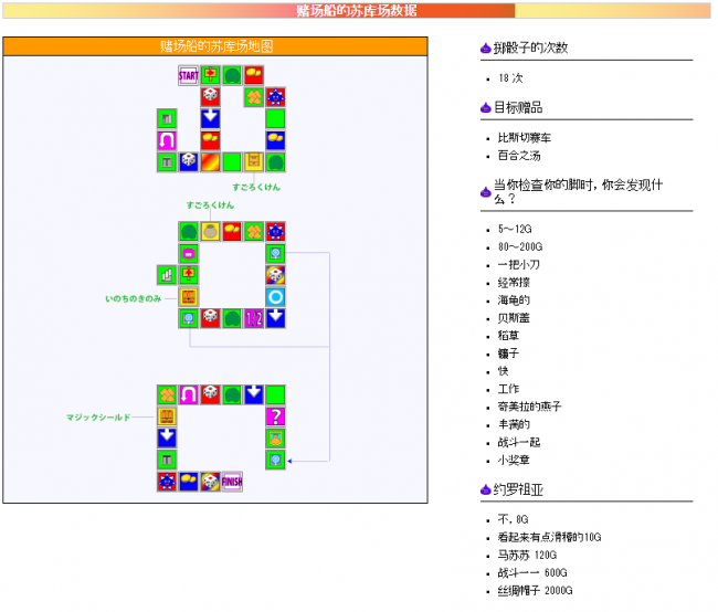 勇者斗恶龙5图文攻略