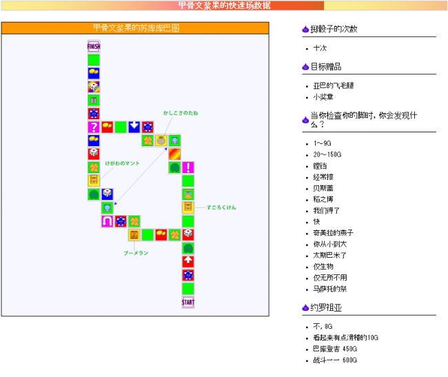 勇者斗恶龙5图文攻略