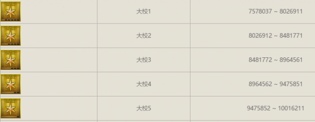 cf等级表图标大全