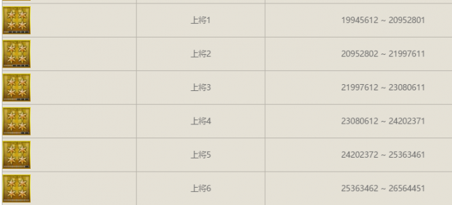 cf等级表图标大全
