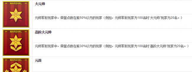 cf等级表图标大全
